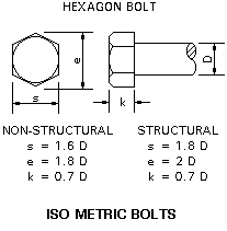 M8 Bolt Dimensions Chart