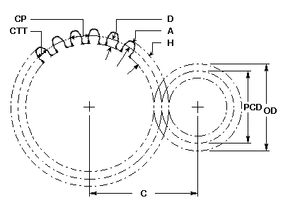 Metric Gear Module Chart