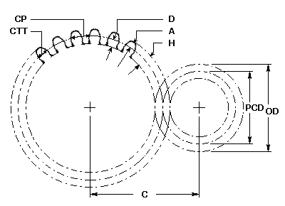 Gear Pitch Diameter Chart