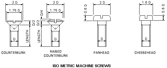 Machine Screw Diameter Chart