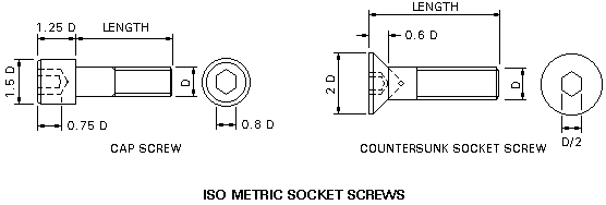 Countersunk Hole Dimensions Chart Metric