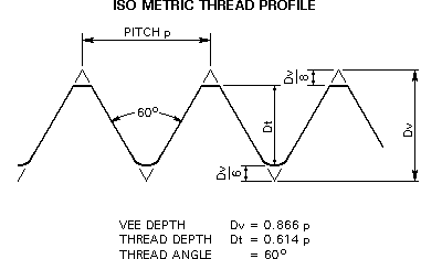 Iso Metric Thread Pitch Chart